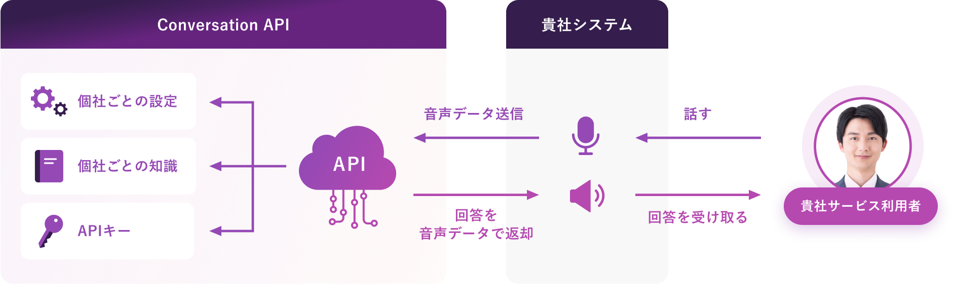 仕組みイメージ