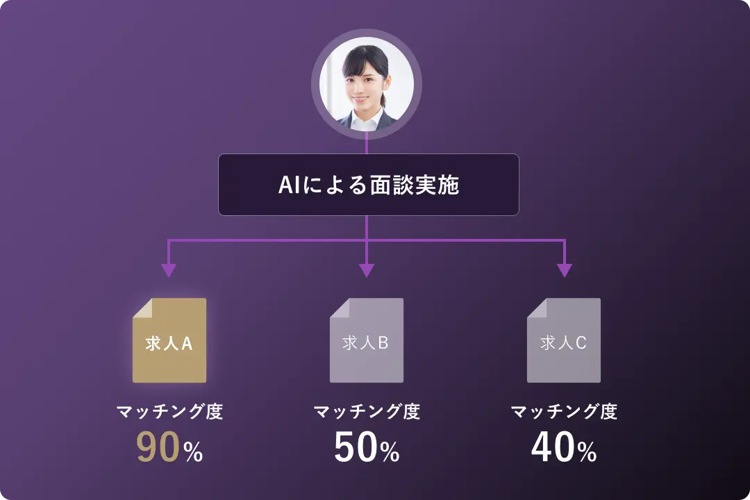 求人レコメンド (Coming soon)