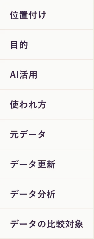 比較項目：位置付け／目的／AI活用／使われ方／元データ／データ更新／データ分析／データの比較対象
