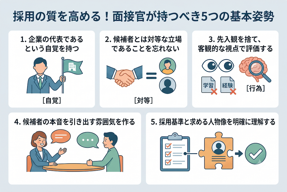 面接官が持つべき5つの基本姿勢をまとめたイラスト(1.企業の代表、2.対等な立場、3.客観的評価、4.本音を引き出す、5.明確な基準)