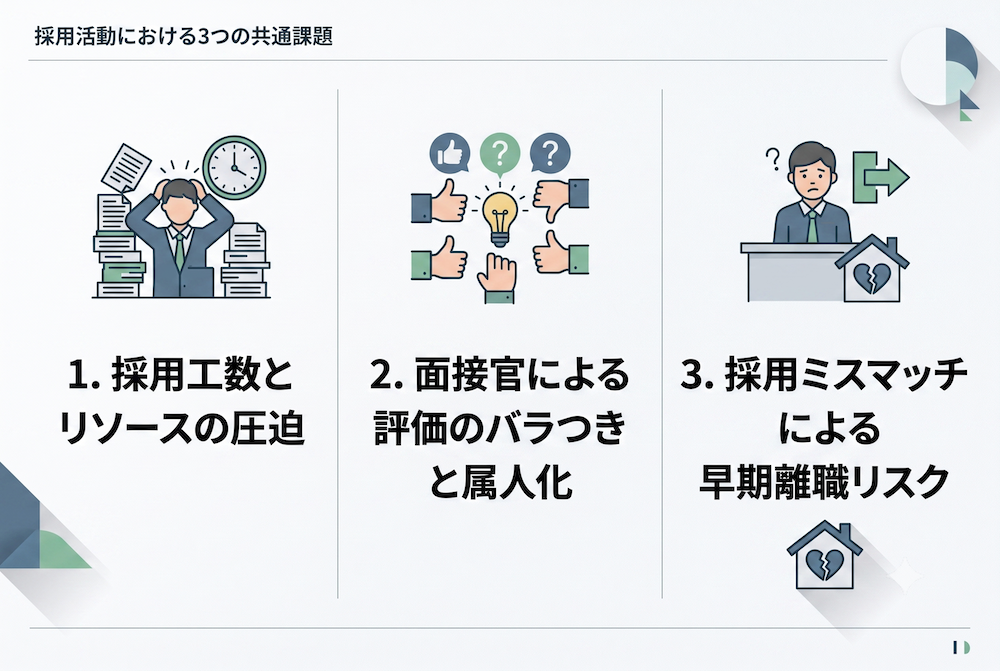 採用活動における3つの共通課題(工数圧迫・評価のバラつき・早期離職リスク)のシンプルな見出し図解