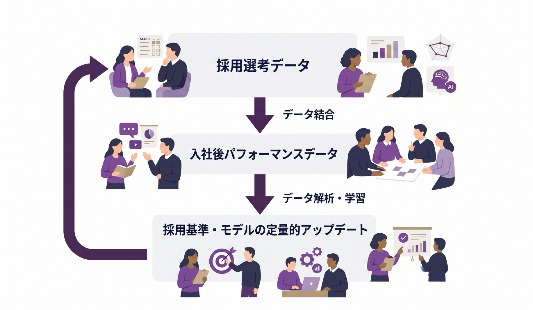 データ駆動型採用最適化フレームワーク