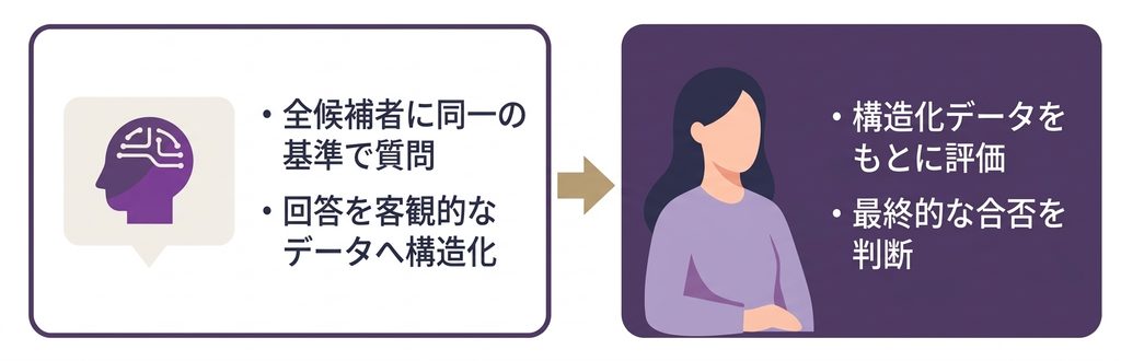 ai-human-interviewer-roles